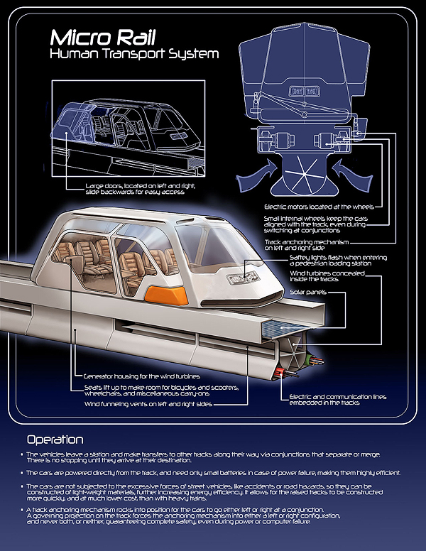 Micro Rail
                              System